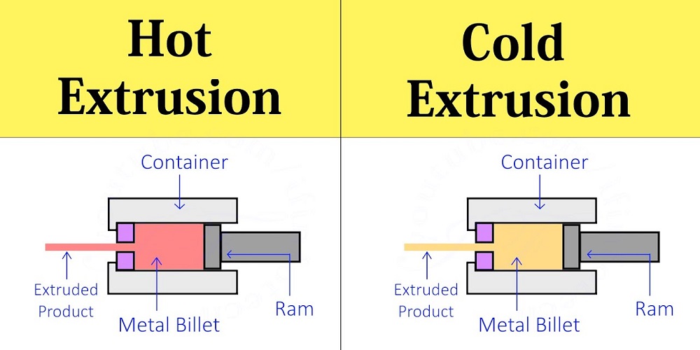 Difference Between Hot and Cold Extrusion